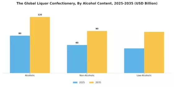 Liquor Confectionery Market Segment Image 1