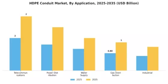Hdpe Conduit Market Segment Image 0
