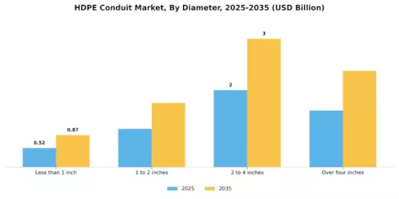Hdpe Conduit Market Segment Image 1