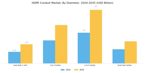 Hdpe Conduit Market Segment Image 1
