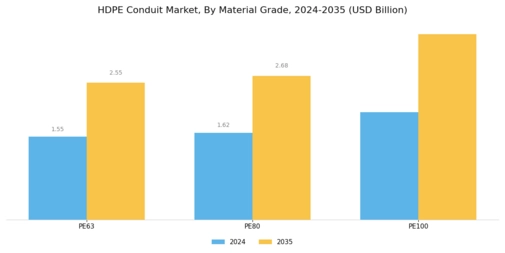 Hdpe Conduit Market Segment Image 2
