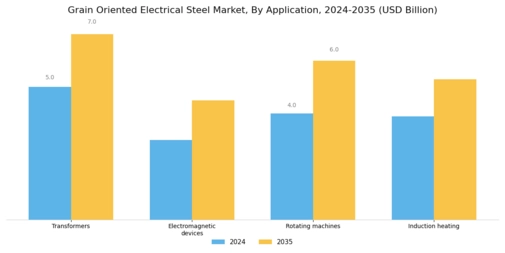 Grain Oriented Electrical Steel Market Segment Image 1