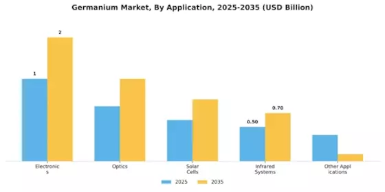 Germanium Market Segment Image 0