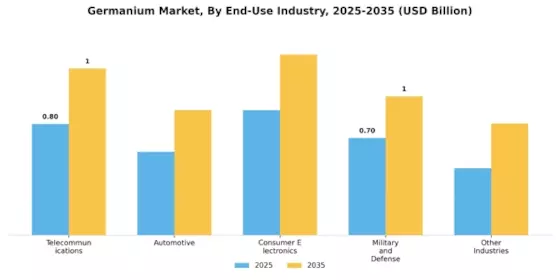 Germanium Market Segment Image 2