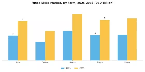 Fused Silica Market Segment Image 1