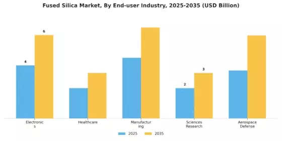Fused Silica Market Segment Image 3