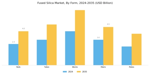 Fused Silica Market Segment Image 1