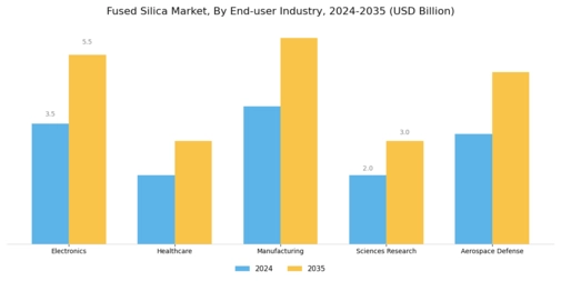 Fused Silica Market Segment Image 3