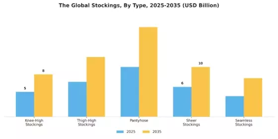 Stockings Market Segment Image 0