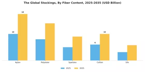 Stockings Market Segment Image 1