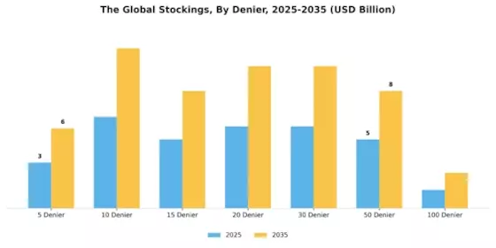 Stockings Market Segment Image 2