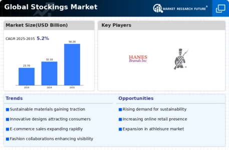 Stockings Market Infographic