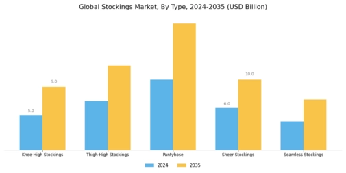 Stockings Market Segment Image 0