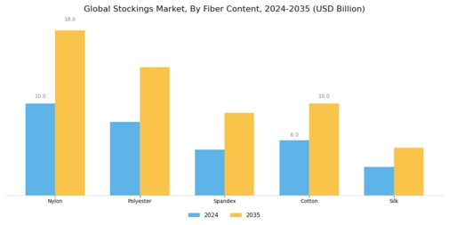 Stockings Market Segment Image 1