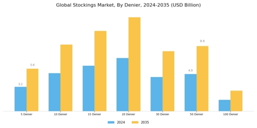 Stockings Market Segment Image 2