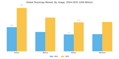 Stockings Market Segment Image 3