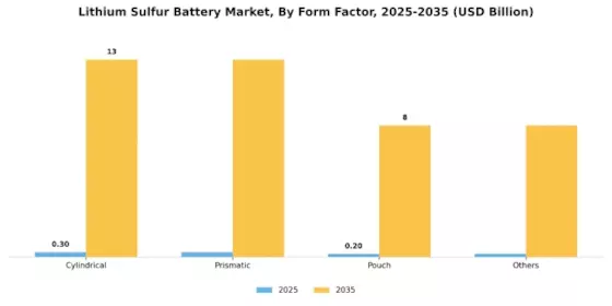 Lithium Sulfur Battery Market Segment Image 4