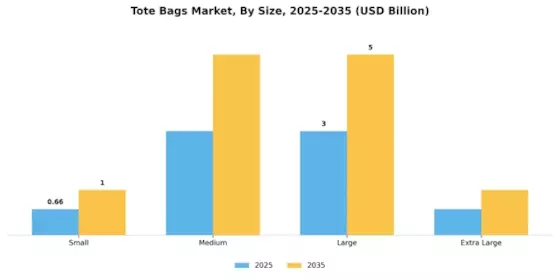 Tote Bags Market Segment Image 1