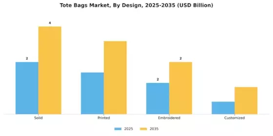 Tote Bags Market Segment Image 2