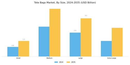 Tote Bags Market Segment Image 1