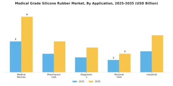 Medical Grade Silicone Rubber Market Segment Image 1