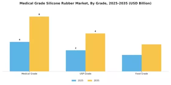 Medical Grade Silicone Rubber Market Segment Image 2