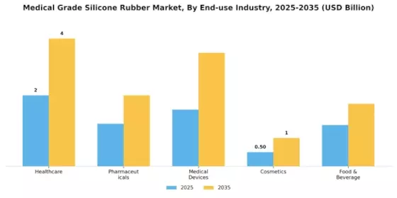 Medical Grade Silicone Rubber Market Segment Image 4