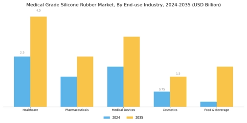 Medical Grade Silicone Rubber Market Segment Image 4