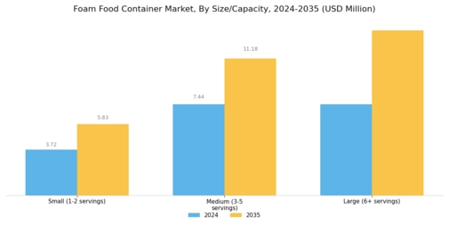 Foam Food Container Market Segment Image 2