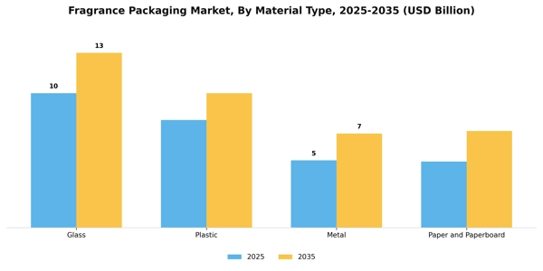 Fragrance Packaging Market Segment Image 3