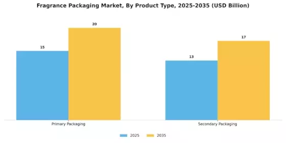Fragrance Packaging Market Segment Image 1