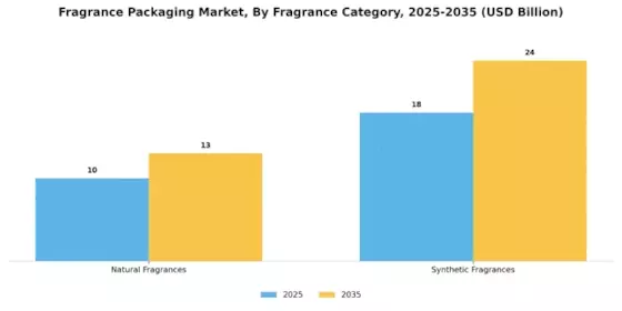 Fragrance Packaging Market Segment Image 4