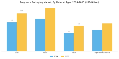 Fragrance Packaging Market Segment Image 0