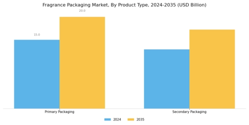 Fragrance Packaging Market Segment Image 1