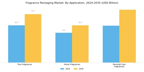 Fragrance Packaging Market Segment Image 2