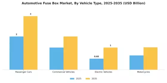 Automotive Fuse Box Market Segment Image 0