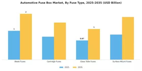 Automotive Fuse Box Market Segment Image 1