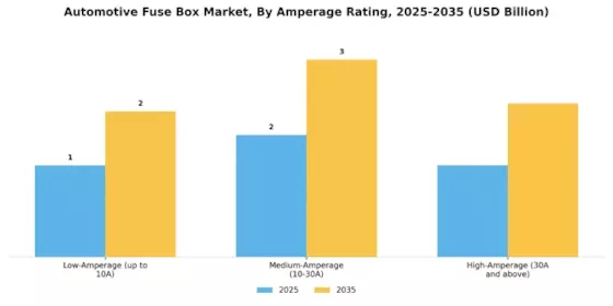 Automotive Fuse Box Market Segment Image 2