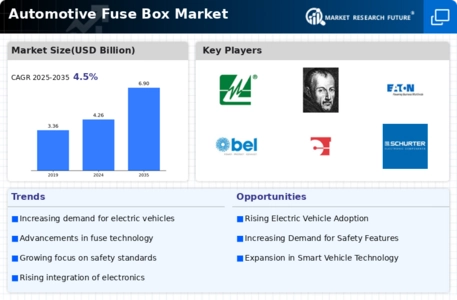 Automotive Fuse Box Market Infographic