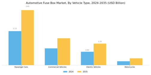 Automotive Fuse Box Market Segment Image 0