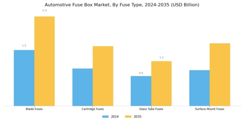 Automotive Fuse Box Market Segment Image 1