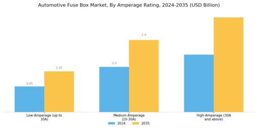 Automotive Fuse Box Market Segment Image 2