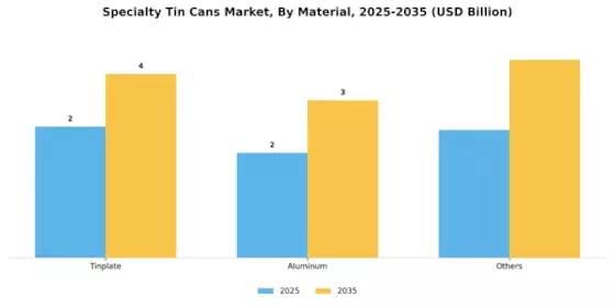 Specialty Tin Cans Market Segment Image 1