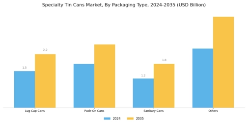 Specialty Tin Cans Market Segment Image 0