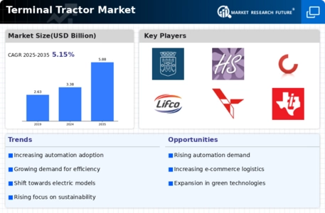 Terminal Tractor Market Infographic