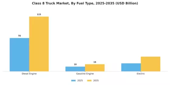 Class 8 Truck Market Segment Image 0