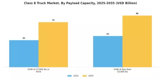 Class 8 Truck Market Segment Image 2