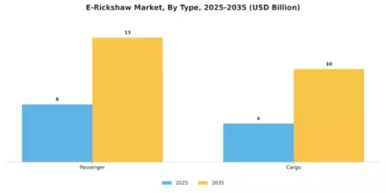 E-Rickshaw Market Segment Image 0
