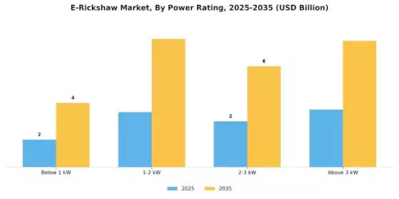 E-Rickshaw Market Segment Image 2