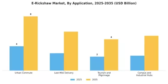 E-Rickshaw Market Segment Image 3